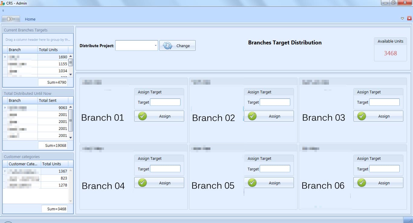 Branches target distribution