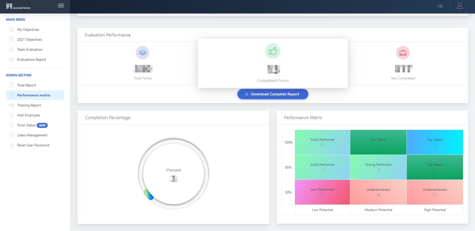 Evaluation performance dashboard