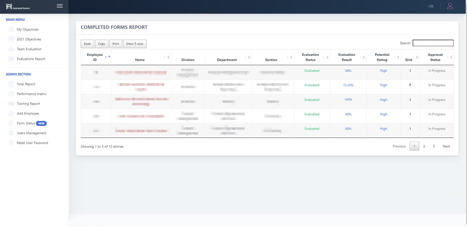 Completed forms report