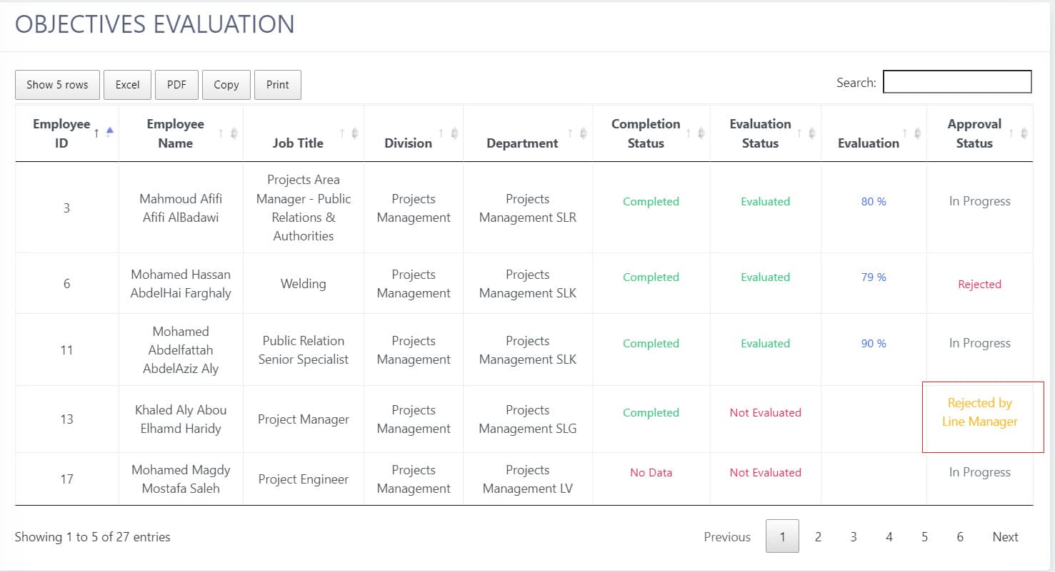 Evaluation and approval status by employee