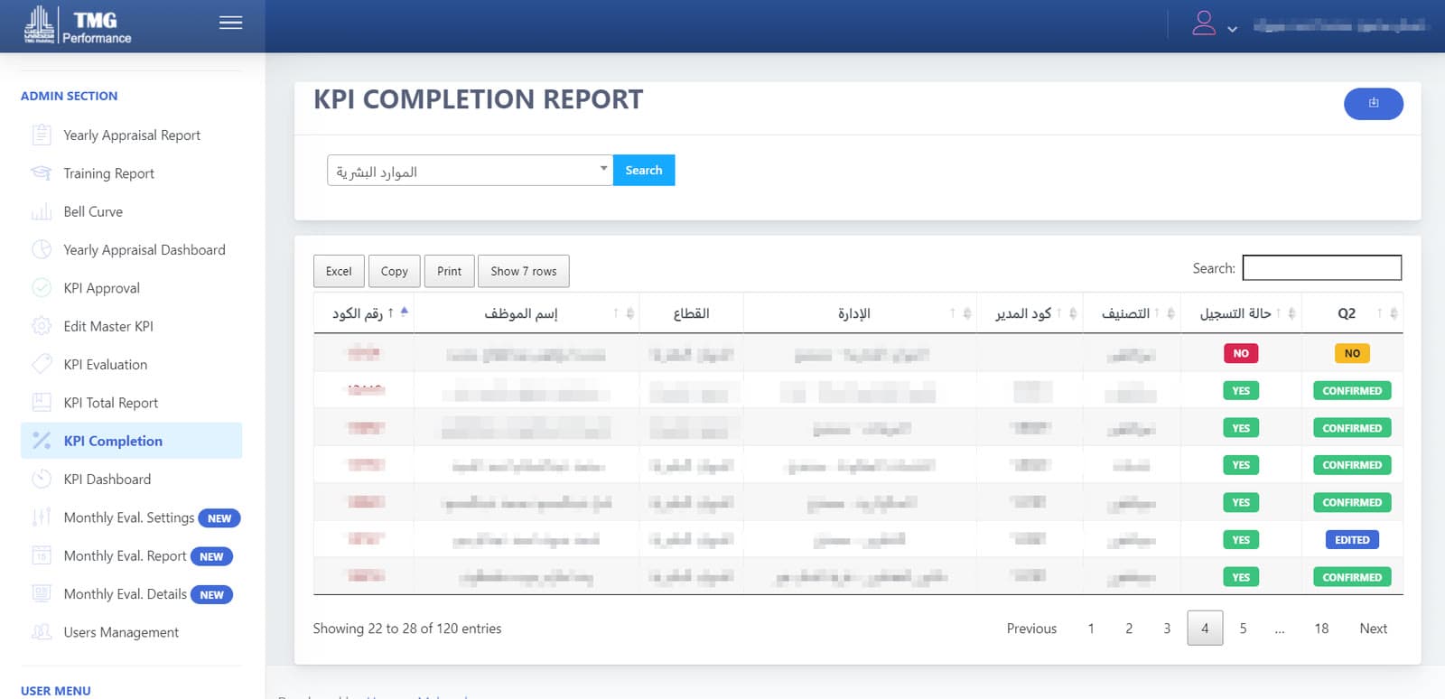 KPI completion report