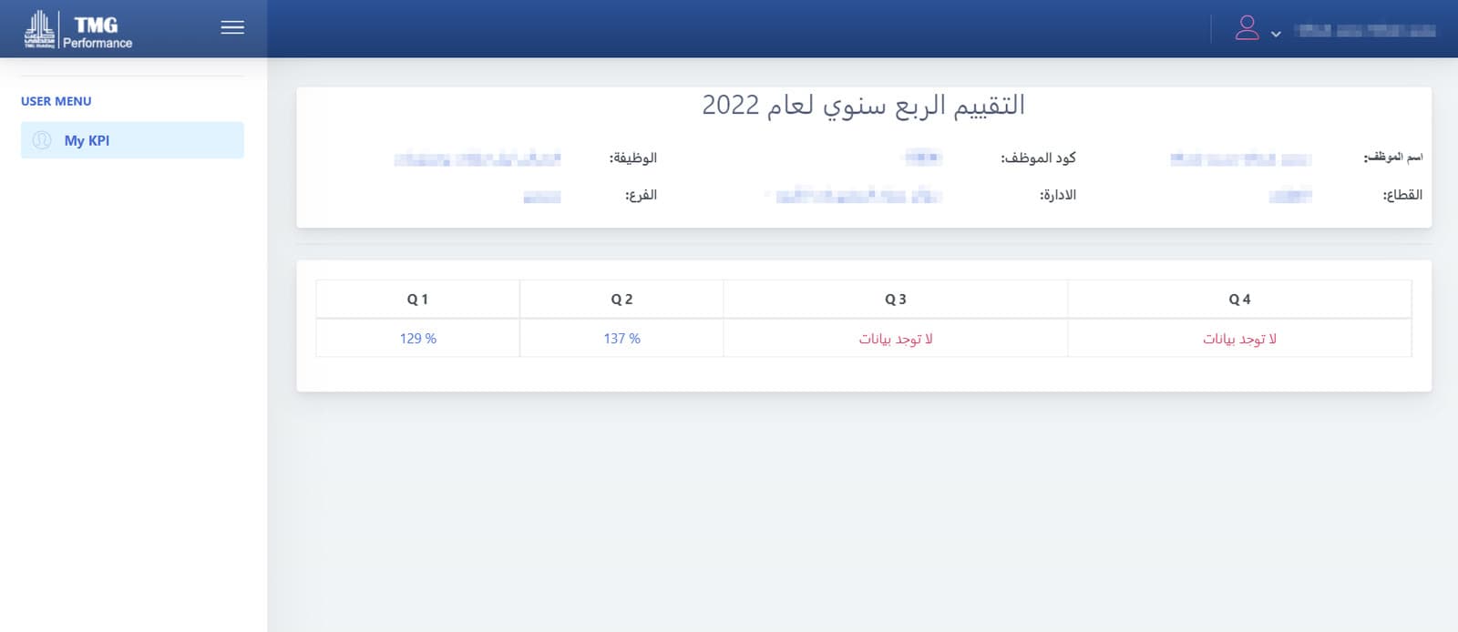 Employee — quarterly evaluation for 2022